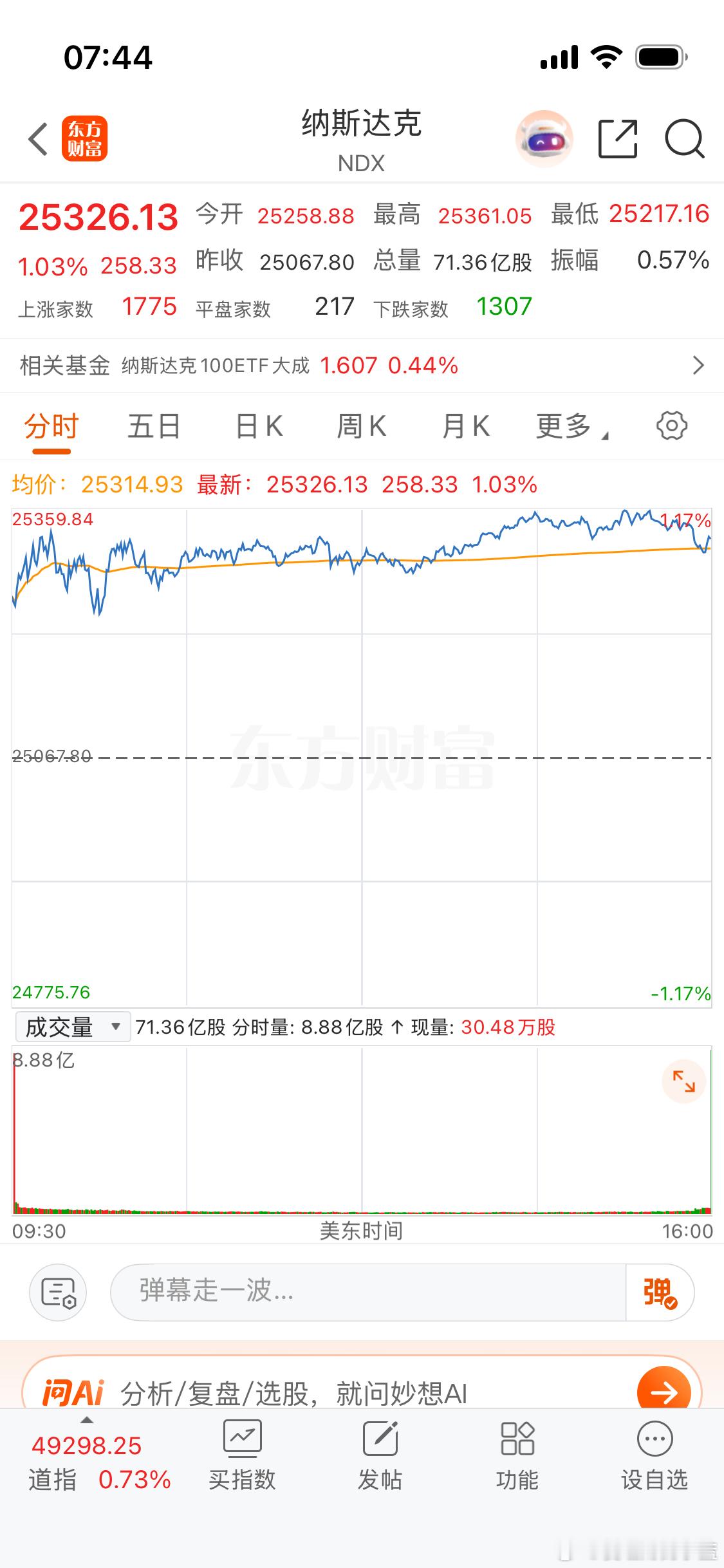 51假期美股赢麻了。美股纳斯达克收盘又涨1个点。 