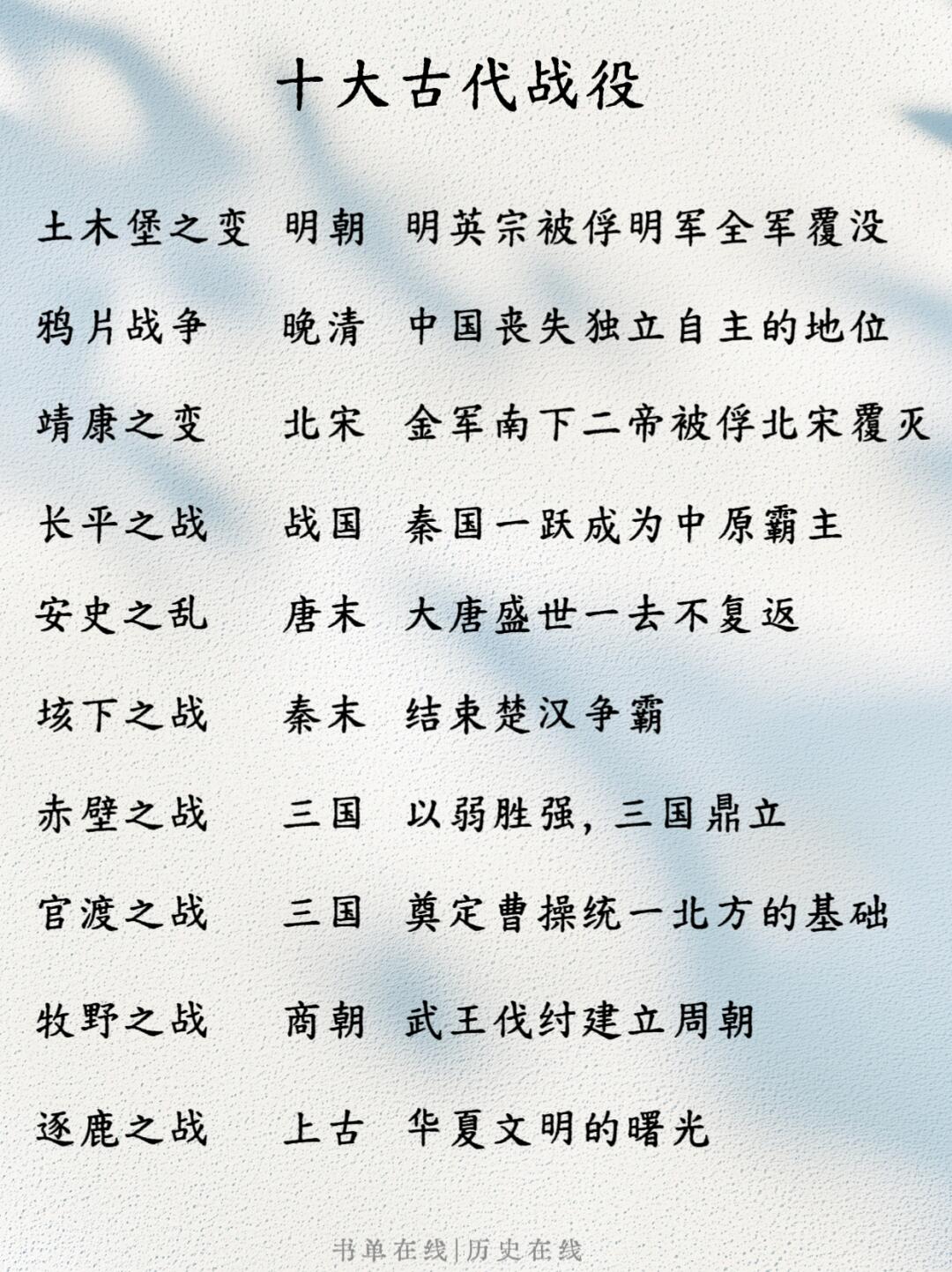 有人一战开天门，有人一战罪千古