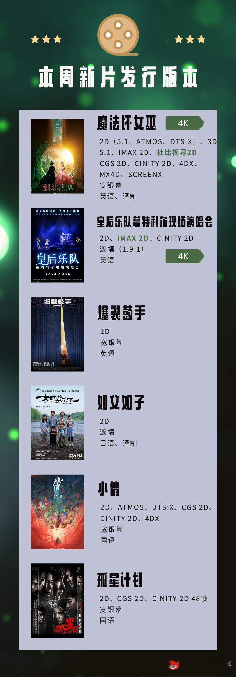 热映电影  今夕是何年？ 