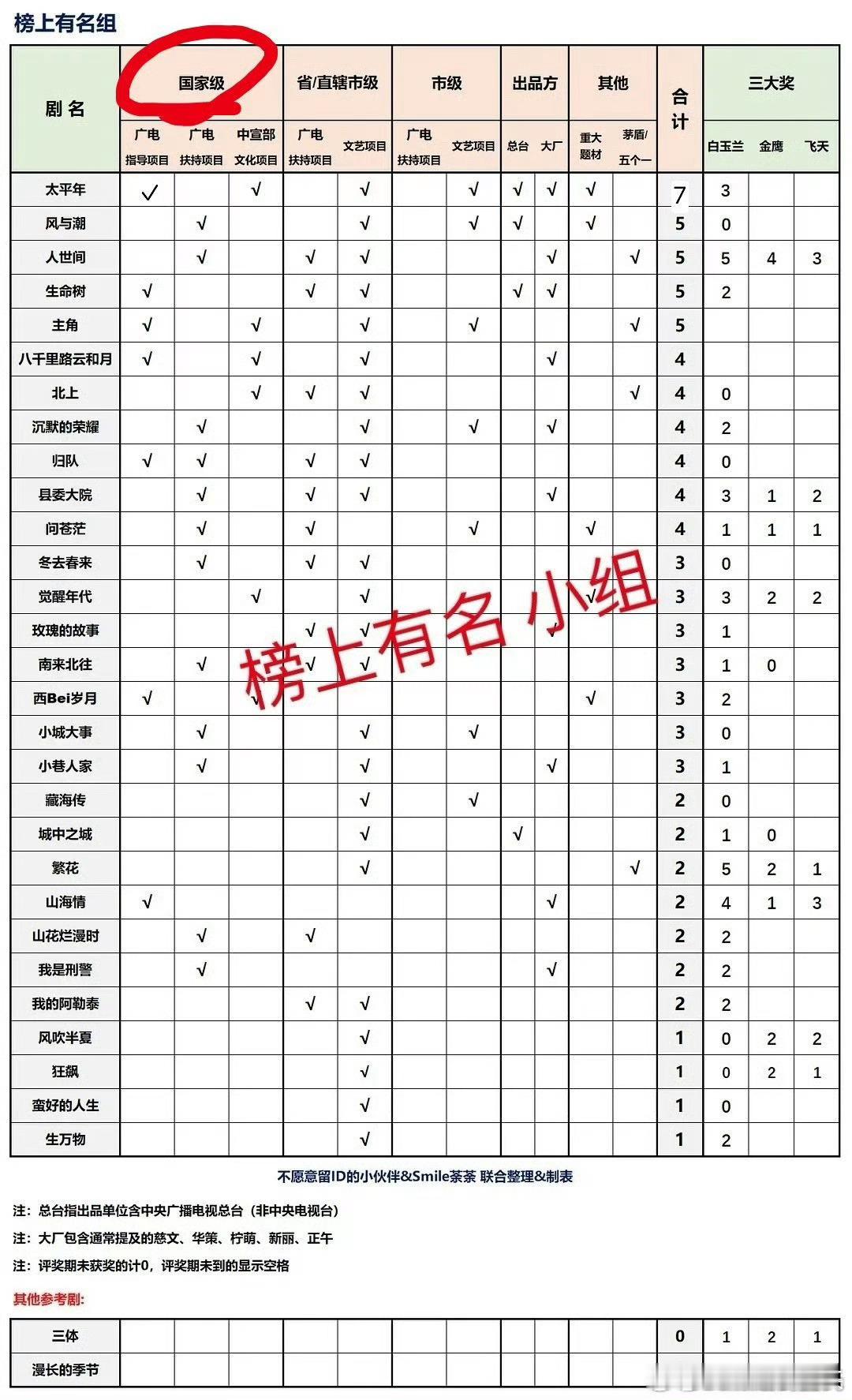 出品人没人敢列