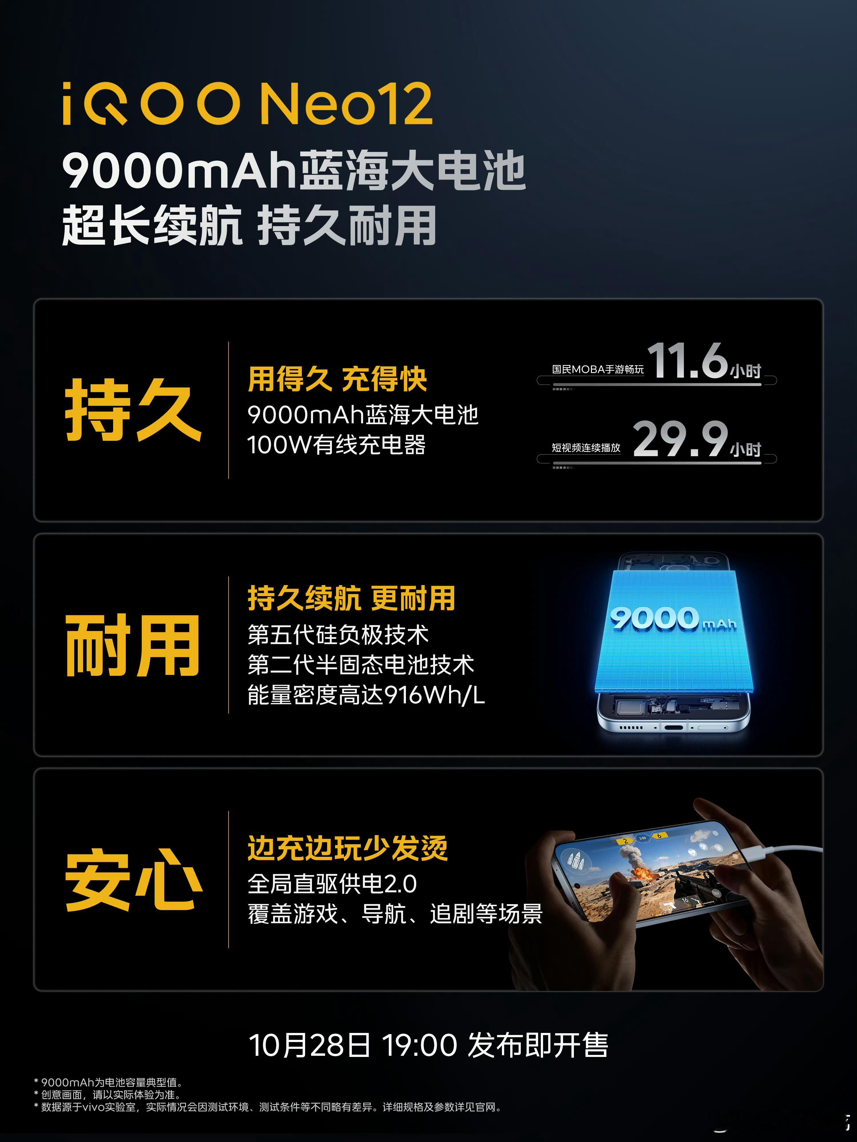 iQOO Neo12搭载了9000mAh蓝海大电池，第五代硅负极技术，能量密度高