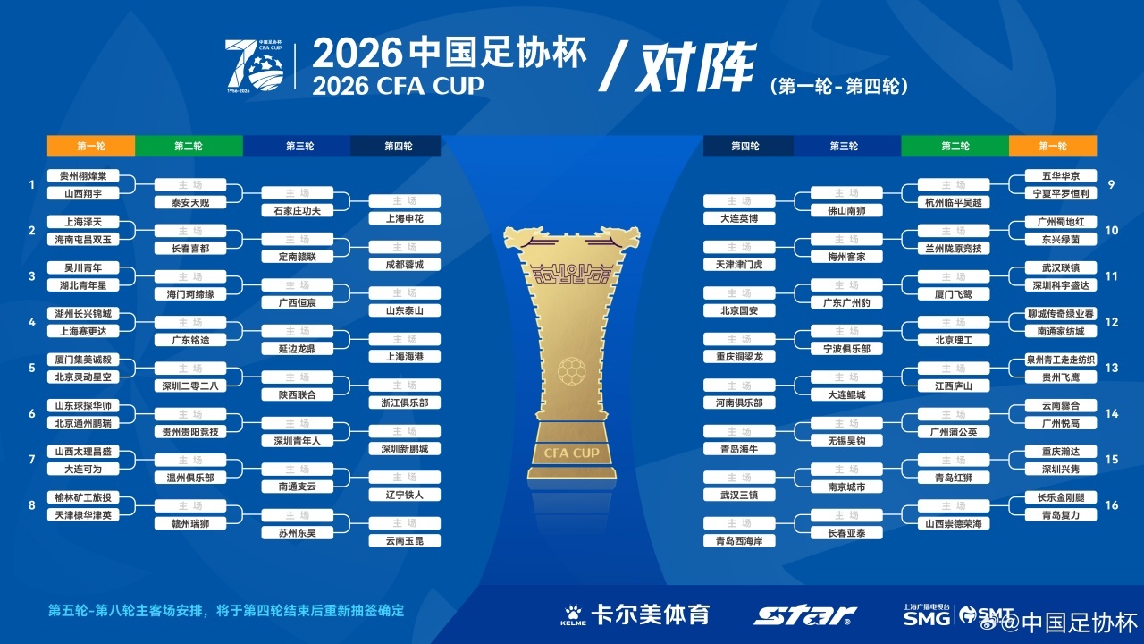 #2026年足协杯抽签出炉# 2026赛季中国足协杯第一次（第1-4轮）抽签结果
