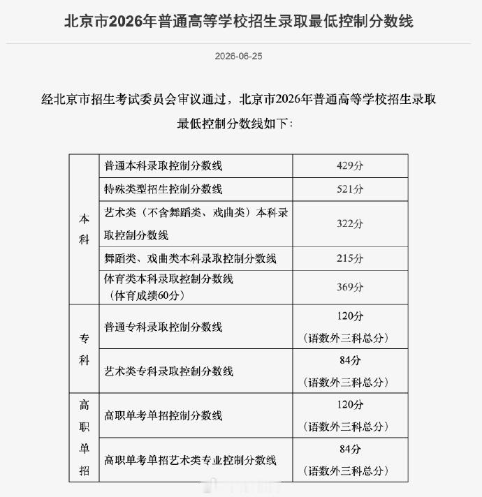 北京2026高考分数线【北京高考分数线】高考分数线