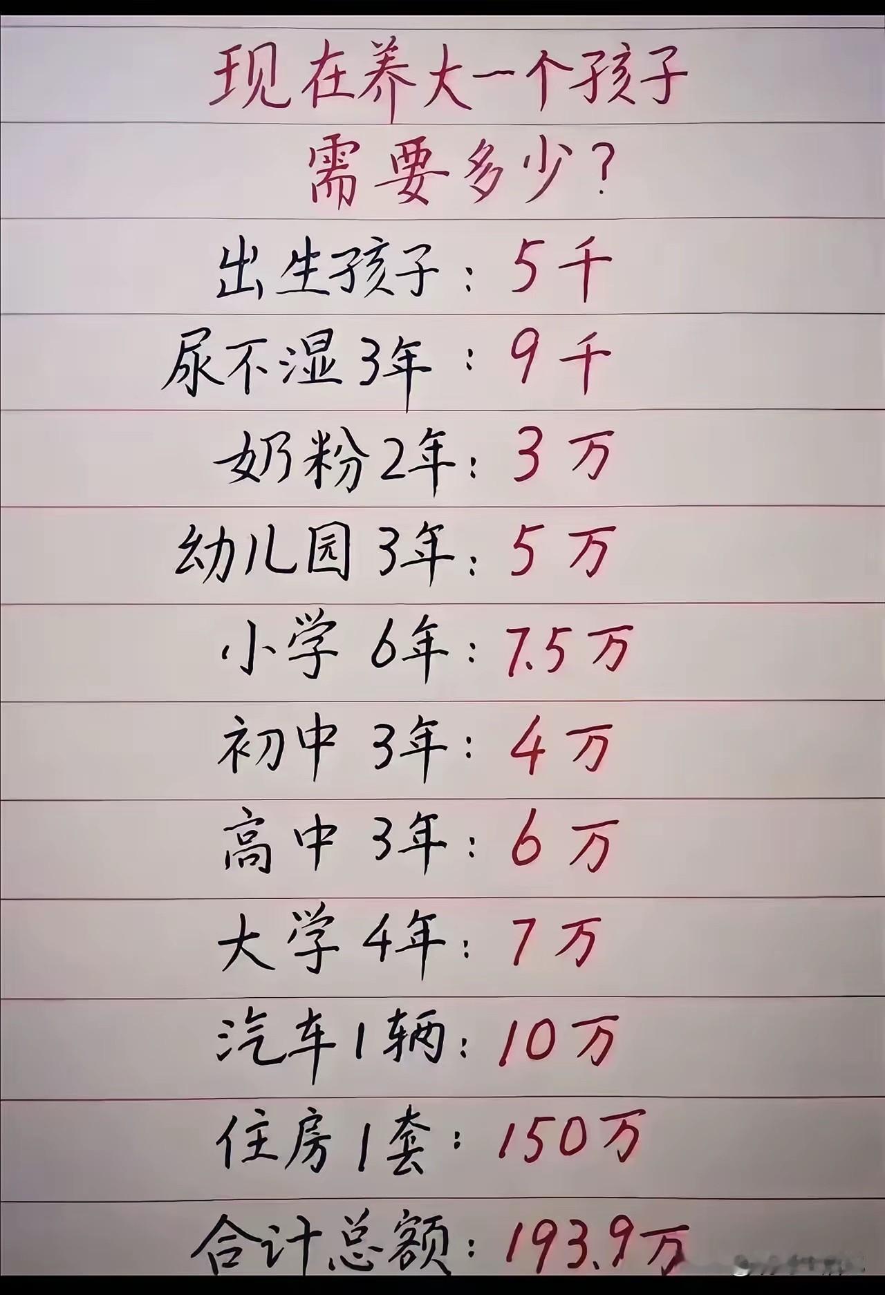 养大一个孩子不容易，一定会好好孝敬父母啊。