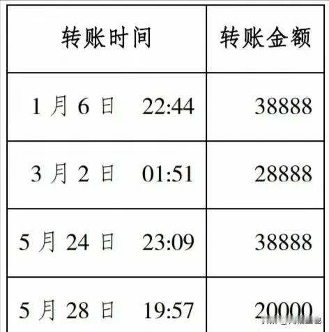 感觉徐梓钧真的是傻白甜啊，说什么“我收下你对我示好的转账，不代表我接受你的感情，