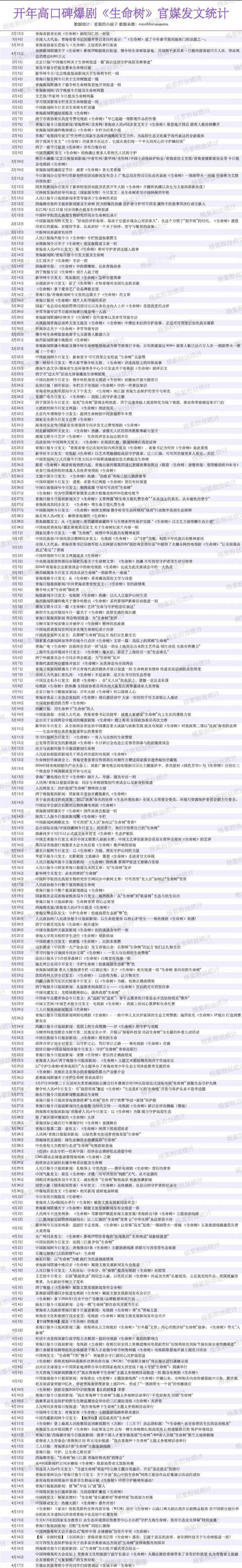 杨紫生命树官媒发文统计，什么水平 