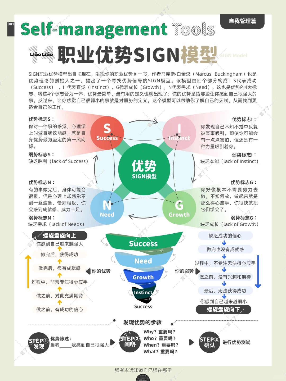 找到你的职业优势！