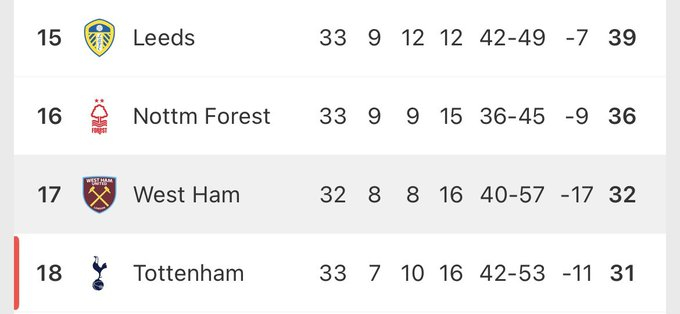 这四支球队中哪支会降级？ 