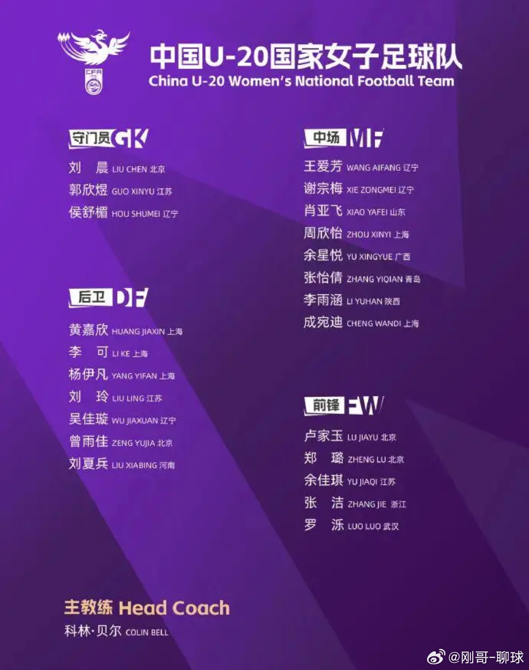 下周揭幕！U20女足亚洲杯中国队名单敲定：科林·贝尔挂帅，王爱芳领衔u20女足世