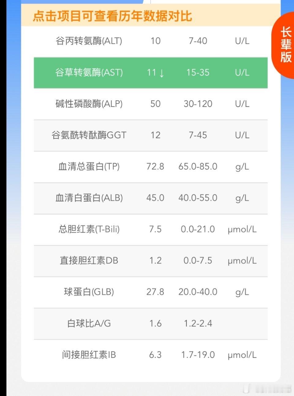 #乙肝[超话]#转氨酶低，没啥临床意义，有一种可能，大量喝水后，抽血检查 ​​​