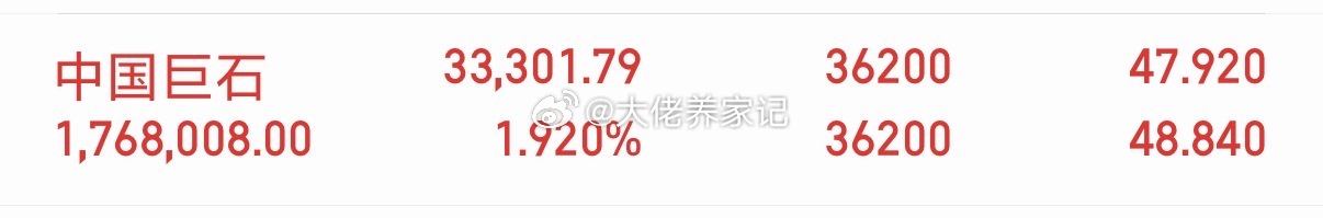 中国巨石，吃上了点赞评论168！看看能到多少？凝聚力[威武][威武][威武] ​