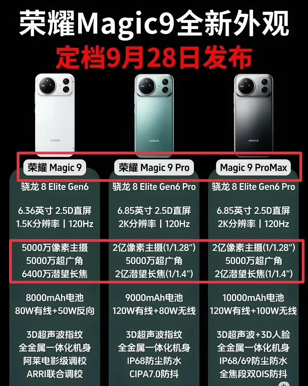 荣耀Magic 9系列新机配置曝光！

油有消息称，荣耀Magic9系列新机搭载