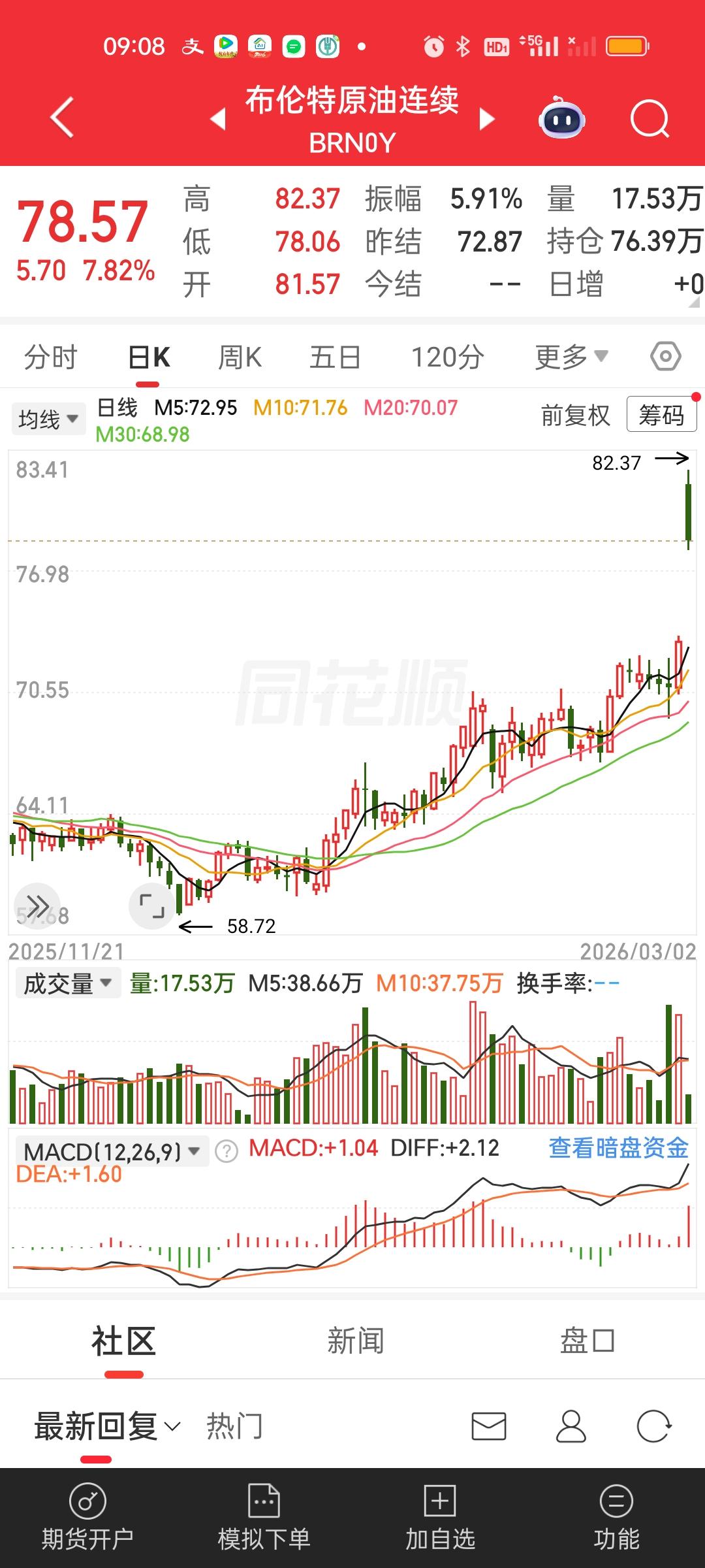 每次外面有有一点点风吹草动，这家伙就蹭蹭蹭往上涨，一旦有大的暴动，这家伙就来个超