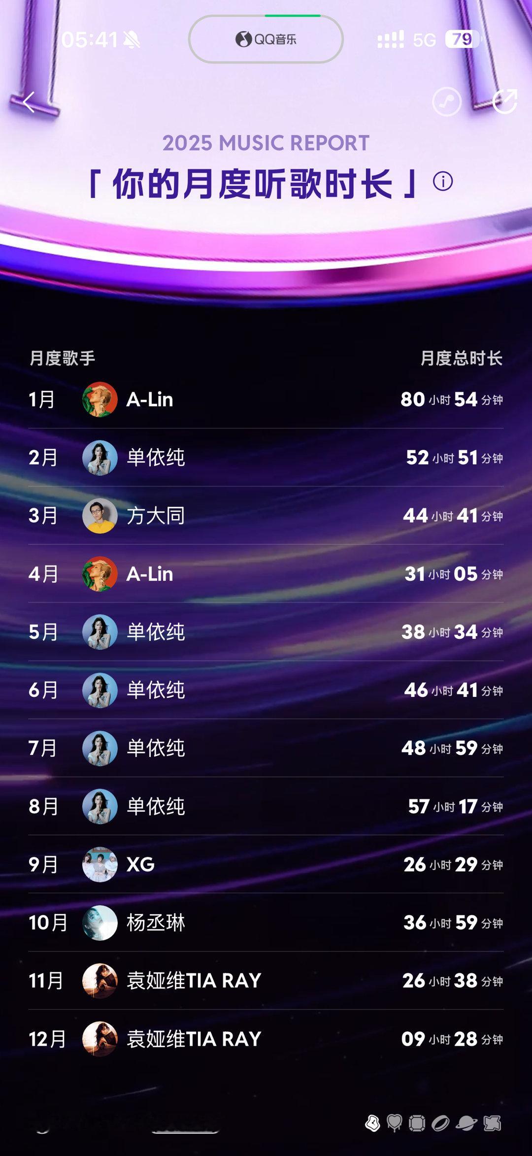咱qq音乐2025的年度听歌报告就这样了，A-Lin真的有毒，经常循环到昏天暗地