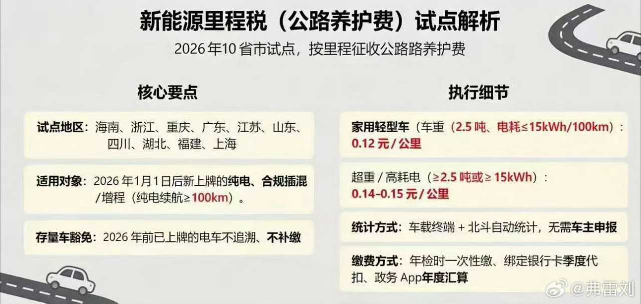 真的要来了？不过也好，迟早要落地，现在新能源渗透率不低，也的确有必要挤一下水分，