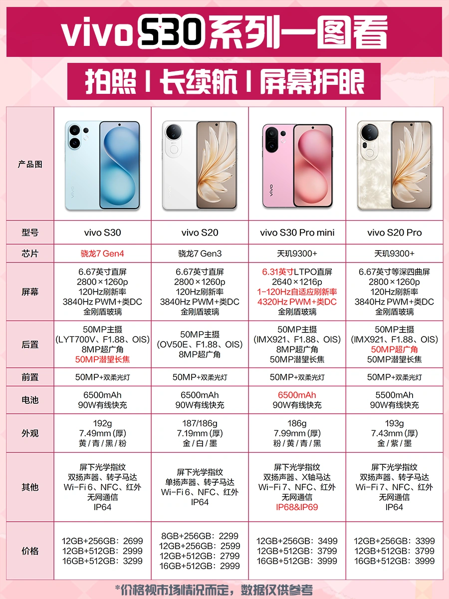 vivo S30系列两款新机来袭，哪款更合你心意