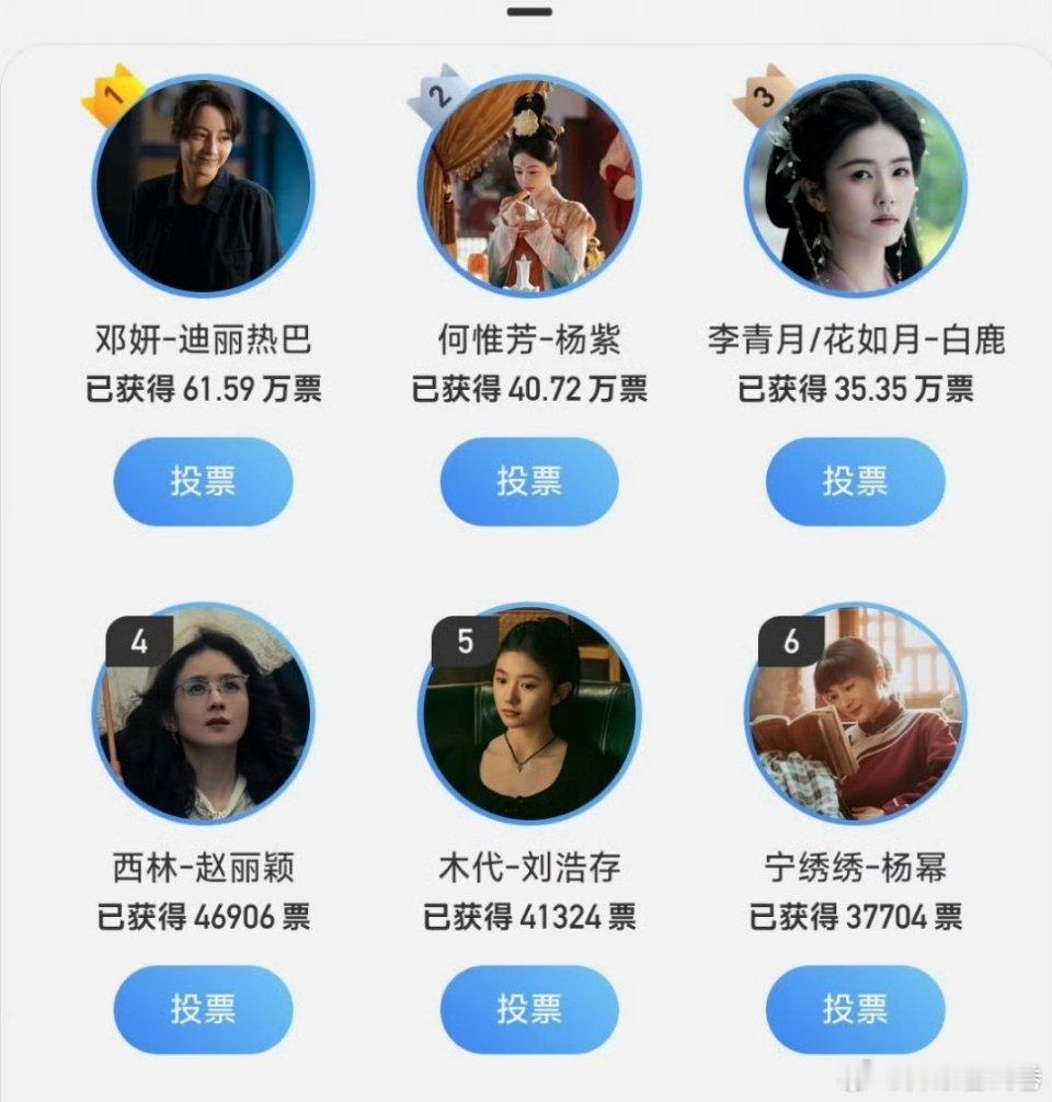 2025暑期最热女性角色top6迪丽热巴、杨紫、白鹿、赵丽颖、刘浩存、杨幂 20