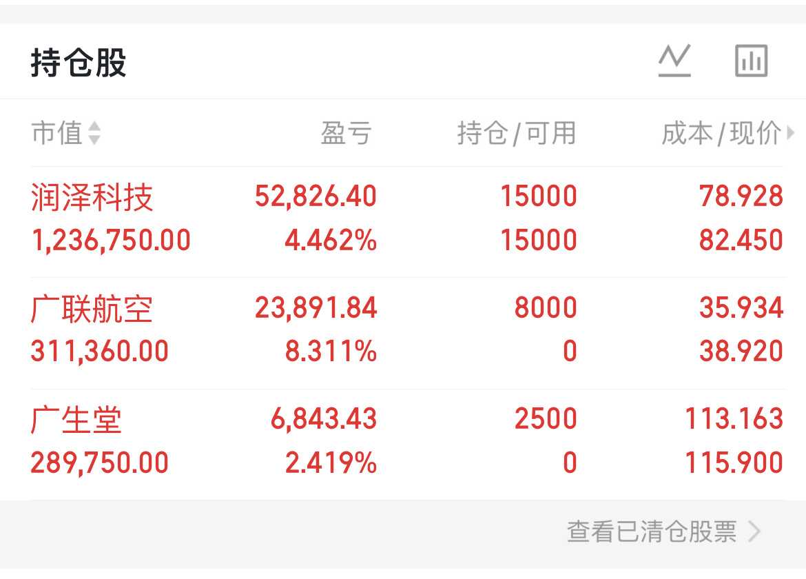 今日开了新仓广生堂早上t了广联润泽没动今天就这样了   over  over期待