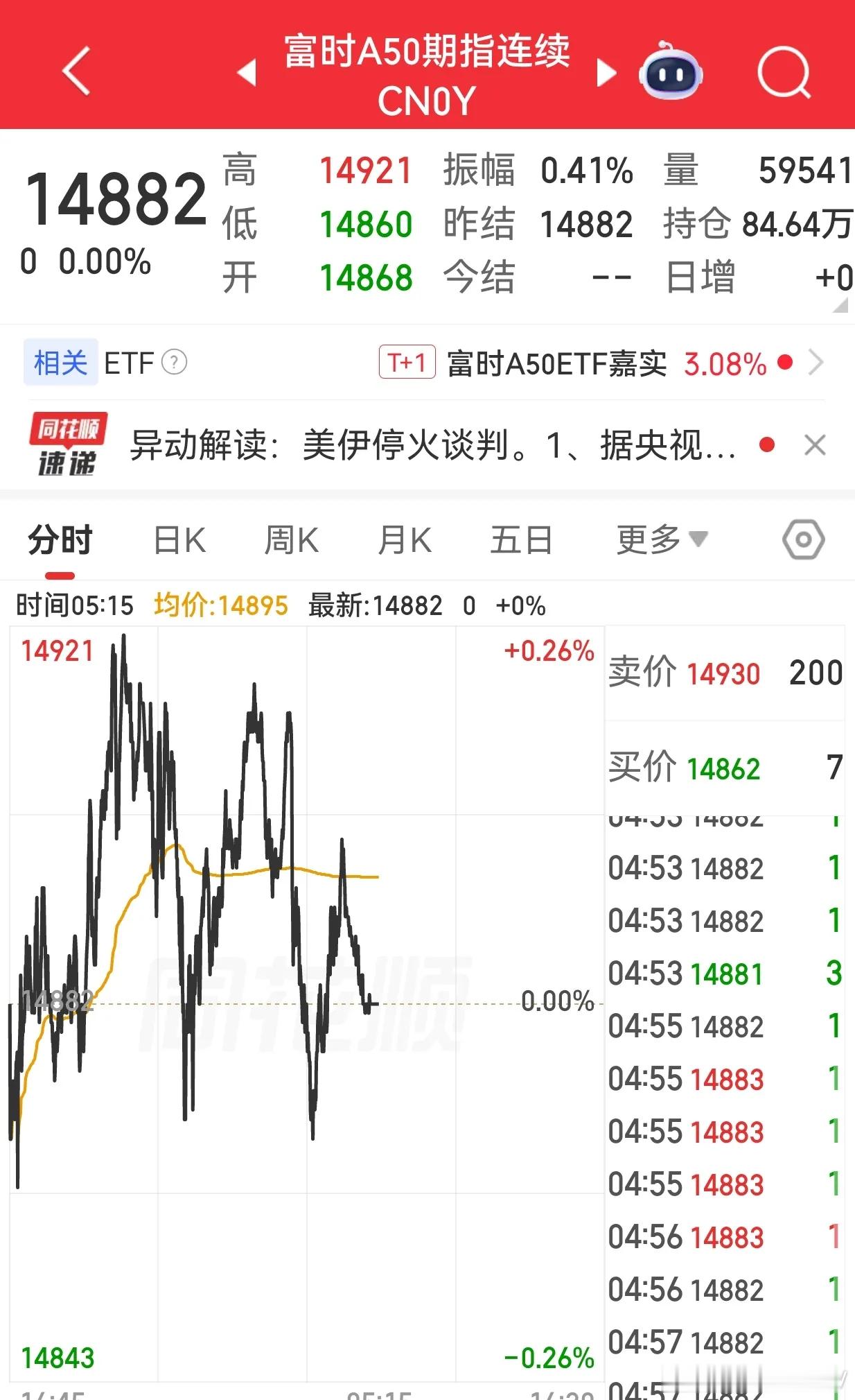 美股三大指数收盘集体上涨，纳指涨2.8%，标普500指数涨2.51%，道指涨2.