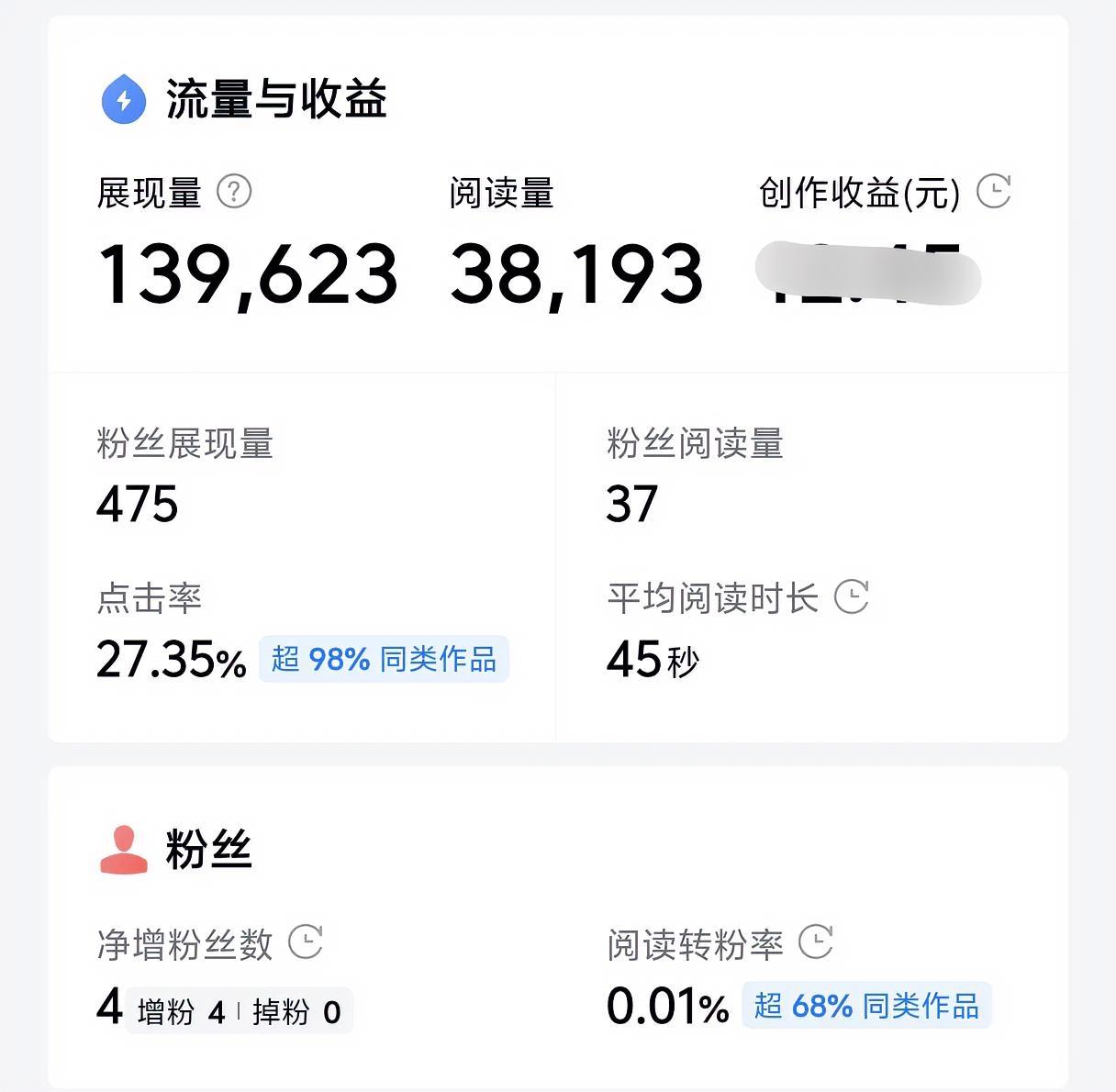 一篇文章想持续爆火真的很难，至少要满足3个条件：
1、文章内容条理性强，逻辑思维