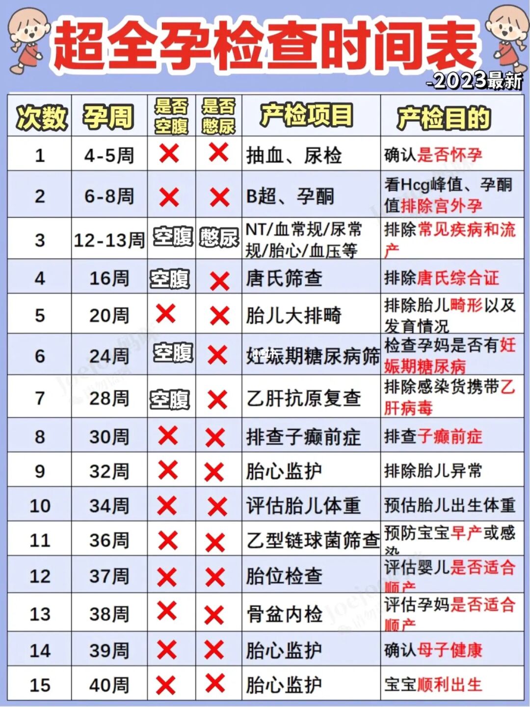 2023超全孕检时间表+B超单全面解读‼️请收藏