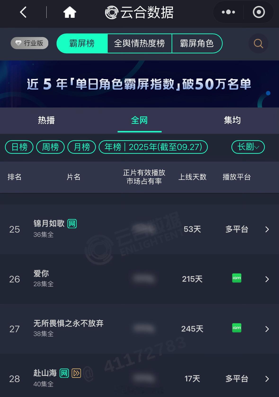 成毅新剧赴山海进入云合长剧年榜了仅用了17天！真的太棒了！[点赞]成毅赴山海关键