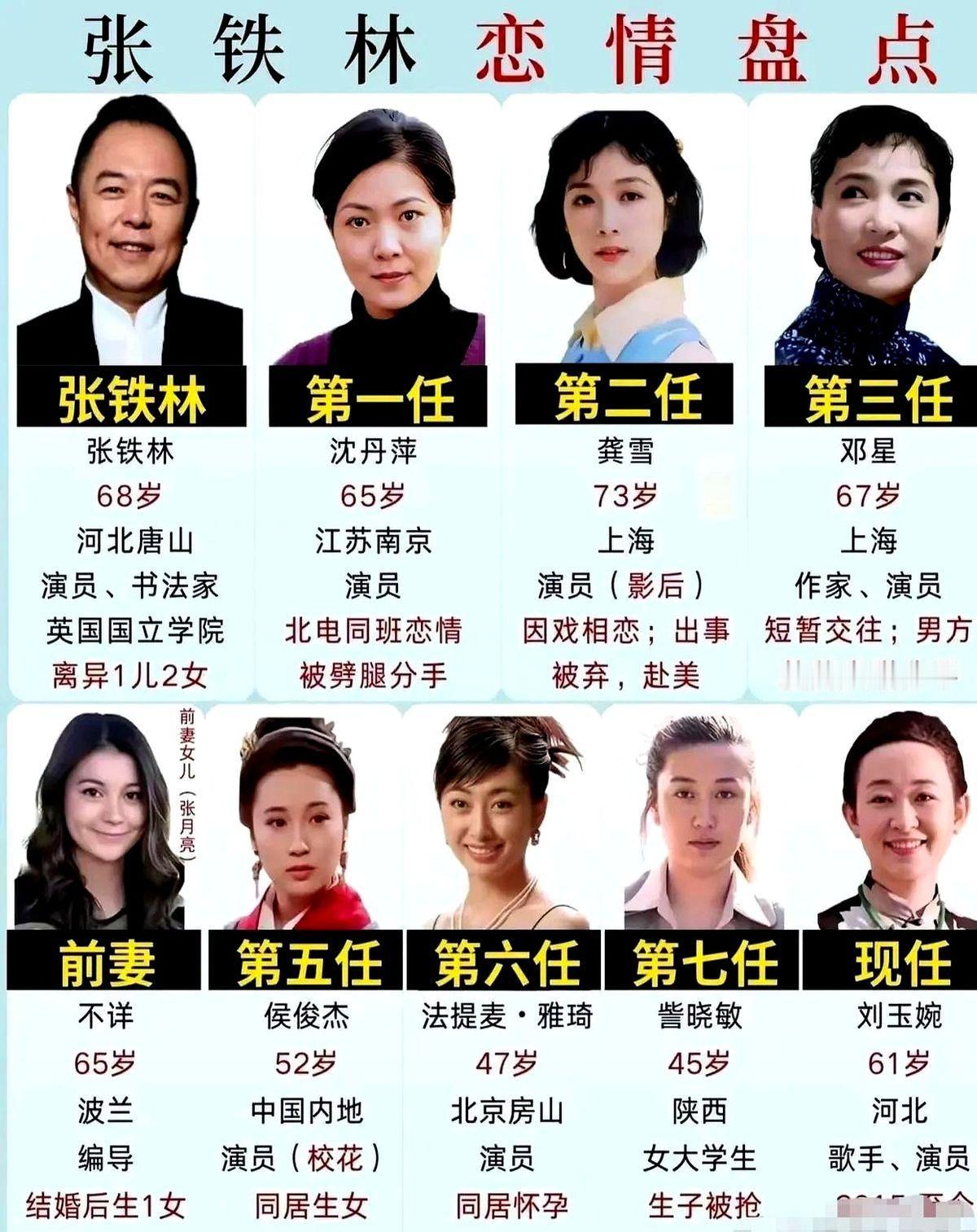 真不愧是"皇阿玛"，手眼通天，妻妾成群，有八位妻子。
他为了回国发展就抛下国外的