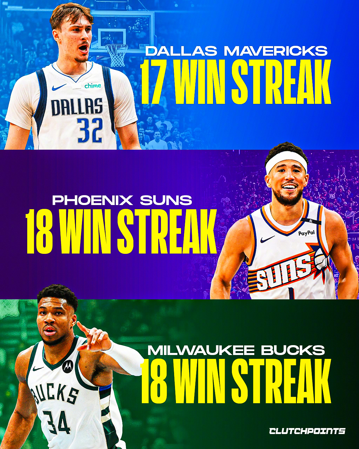 2000年到现在联盟各队的最长连胜记录！热火27连胜最长、然后是勇士的24连胜、