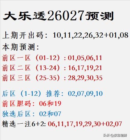 大乐透26027预测					
上期开出码：10,11,22,26,32+01,