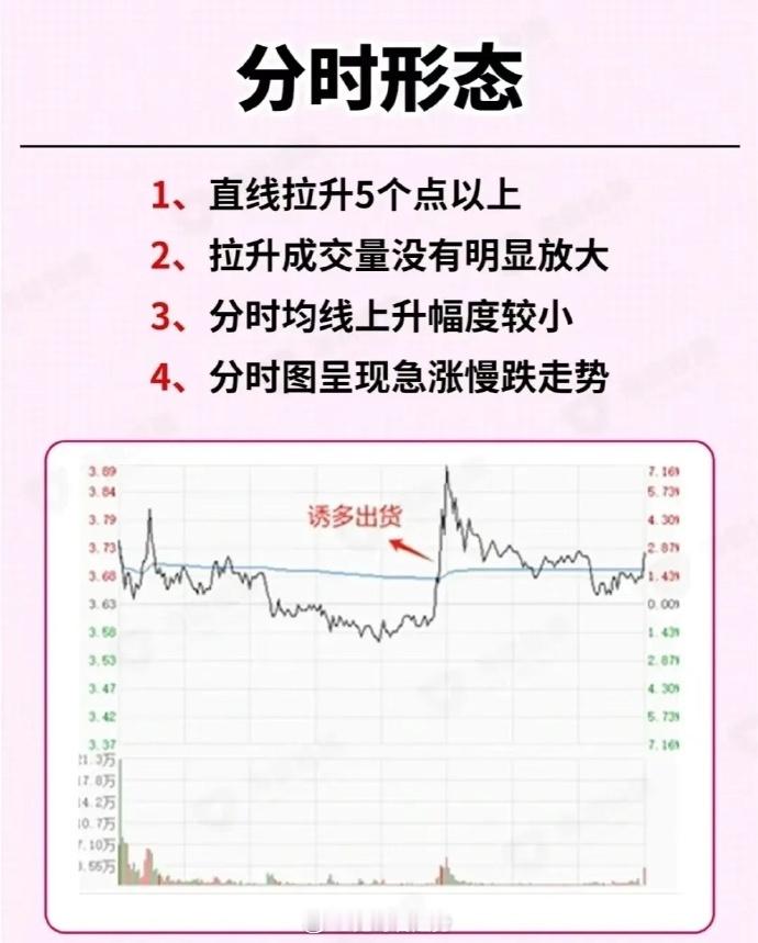 浅谈  一、分时形态  1、直线拉升5个点以上；  2、拉升成交量没有明显放大；