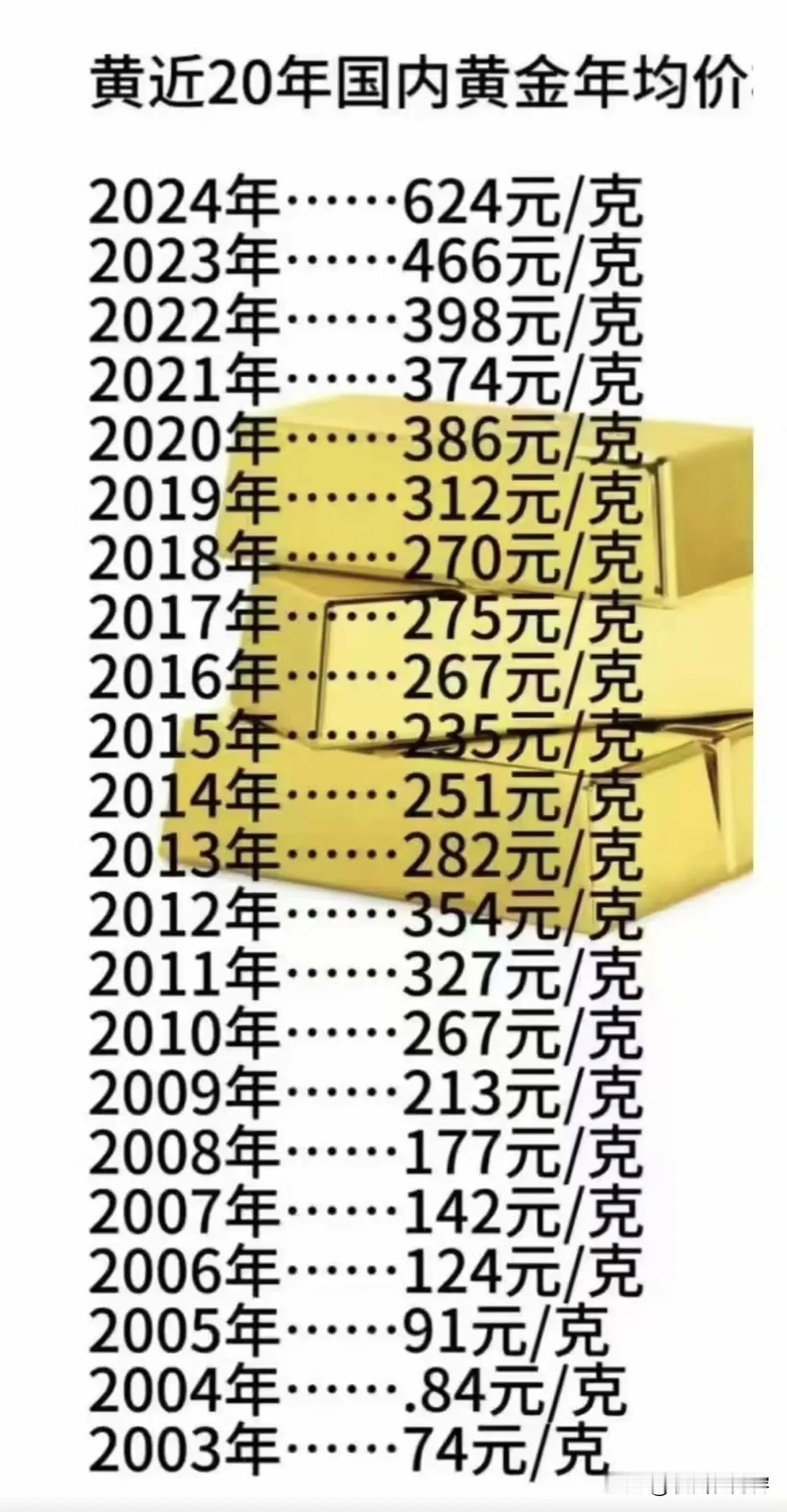 黄金价格的持续上涨是多种经济、金融和政治因素共同作用的结果。以下是一些关键原因的