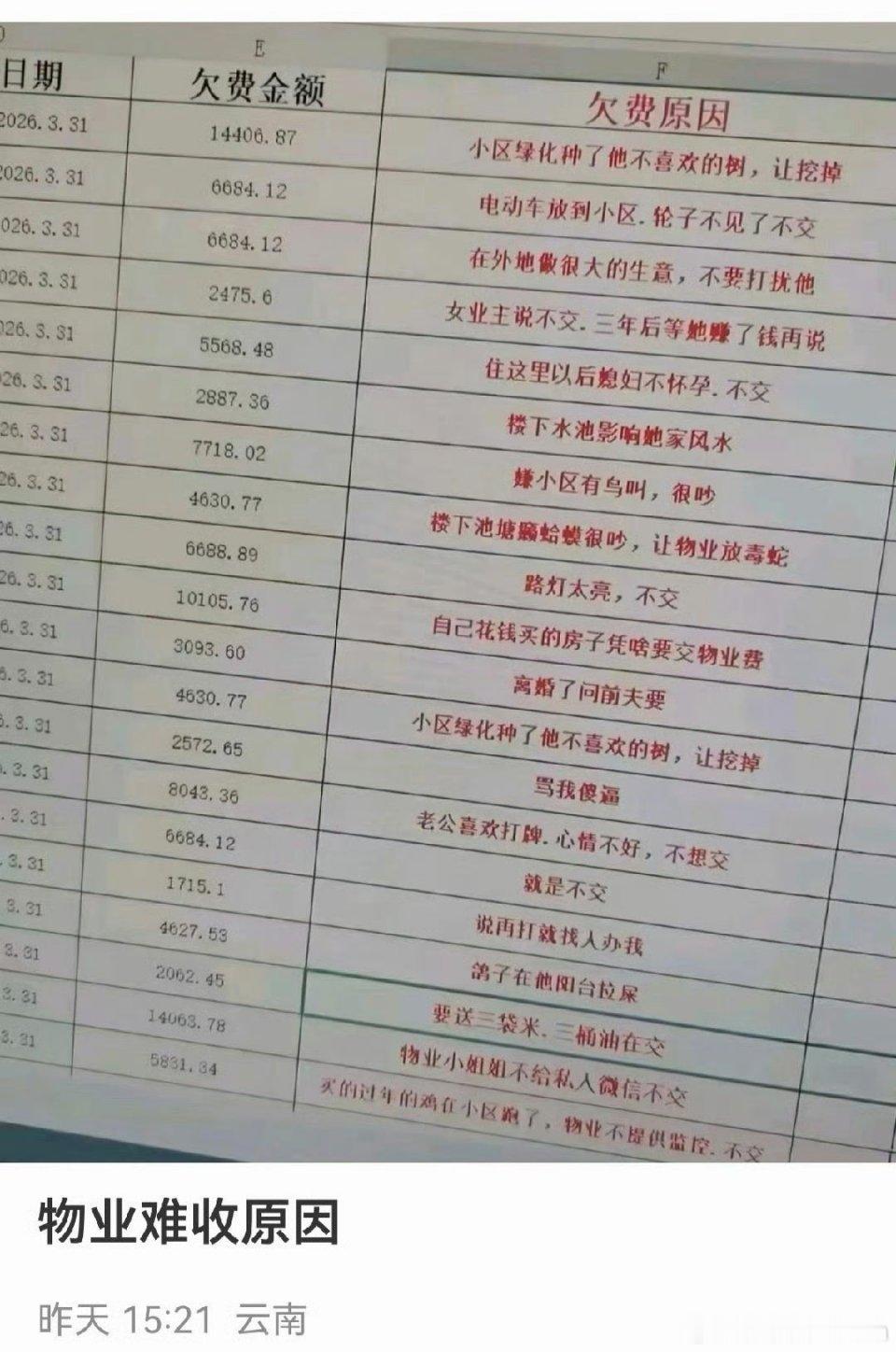 物业的奇葩欠费原因 