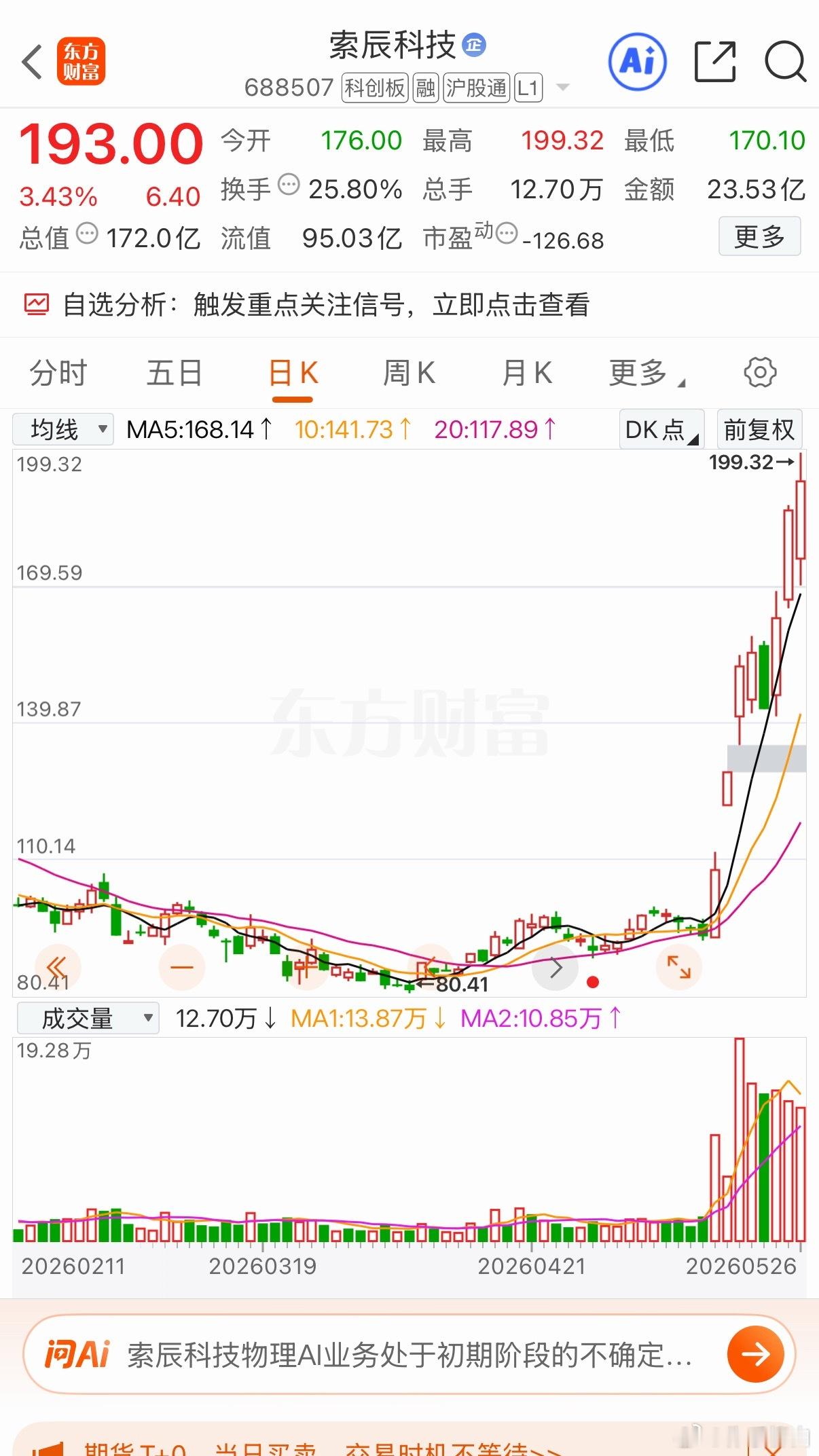 物理AI龙头机器人龙头科创龙不知不觉已经翻倍 