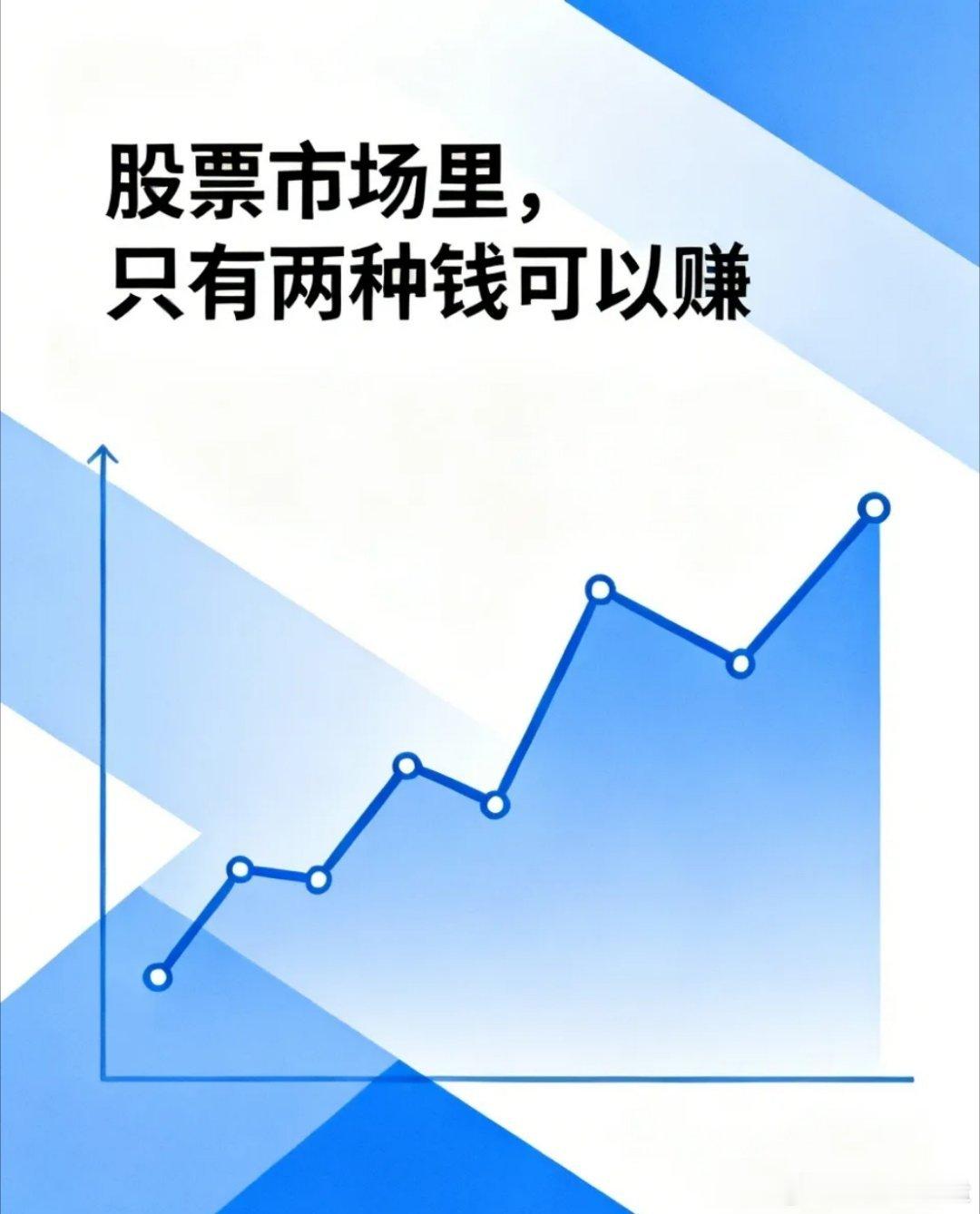 股票市场里，只有两种钱可赚。新手都过来看看。诱多行情来了，先是低开，然后快速拉升