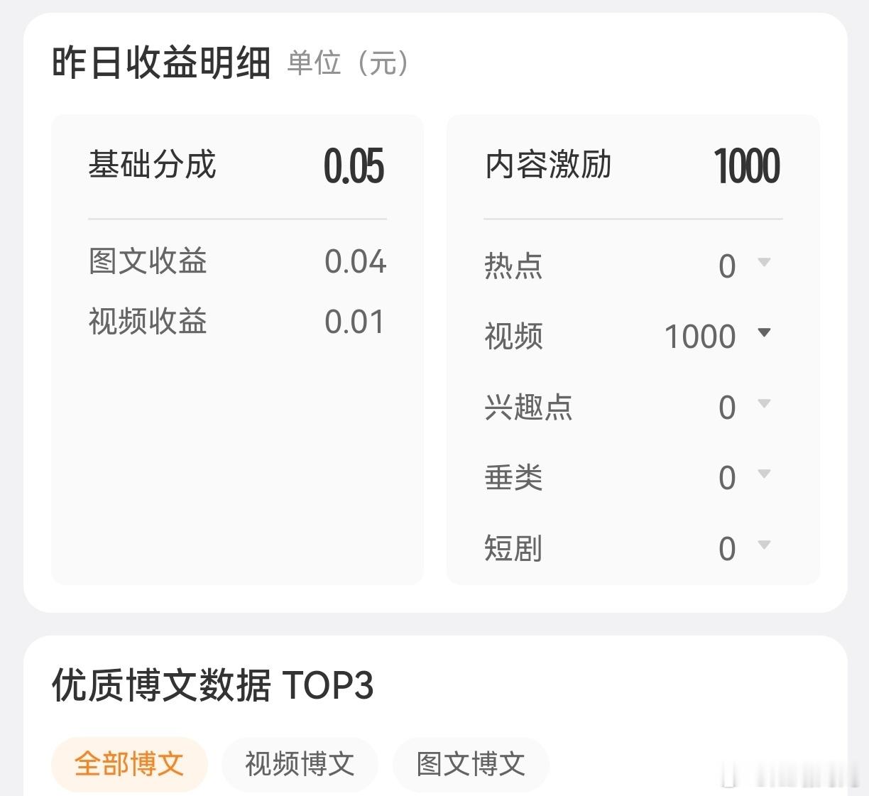 感觉我好几天没发博了又感觉我收益有一个100一个150还没发南部档案播放量我还没