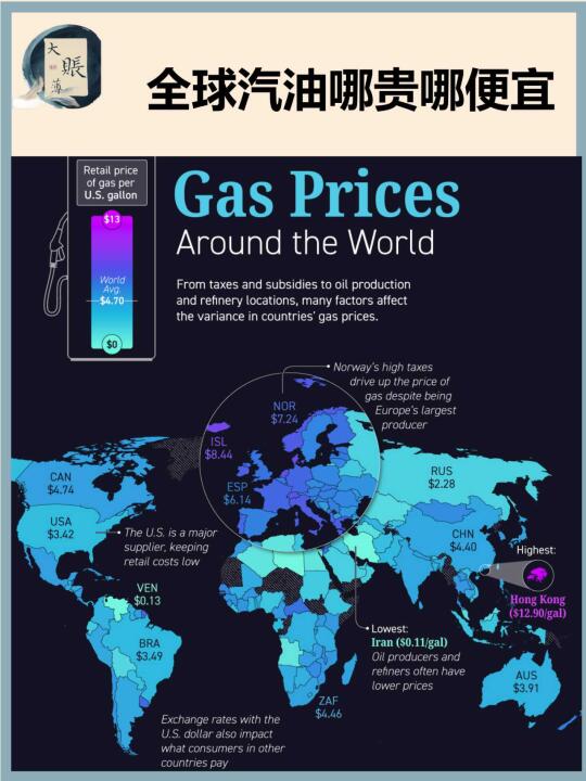 各国按汽油价格排名