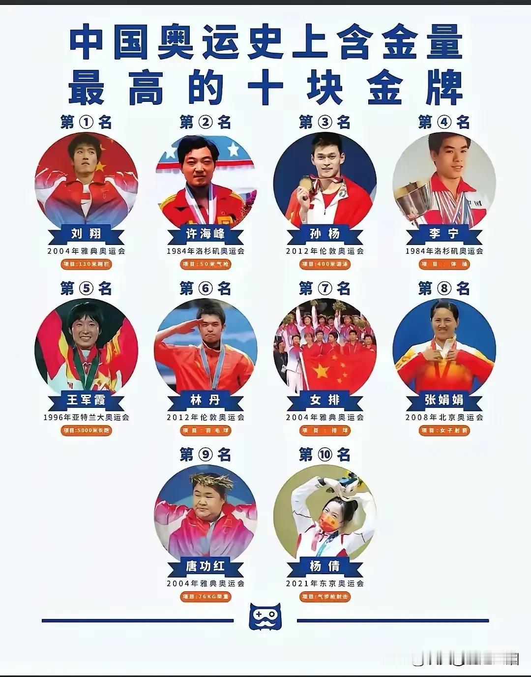 含金量最高的奥运金牌：
潘展乐破纪录夺冠！潘展乐是2024巴黎奥运会第一个破纪录