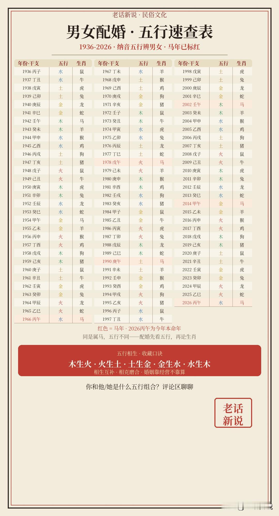老祖宗的"五行配婚"，原来讲的不是吉凶，是相处之道


老辈人谈婚论嫁，最爱说一