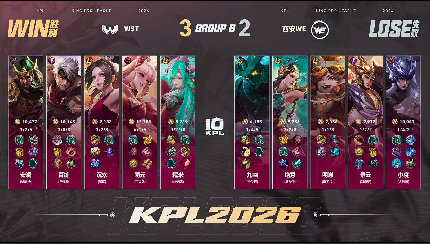 WST拒绝让二追三WST战胜WE恭喜WST 3:2战胜WE拿下比赛胜利百炼的夏侯