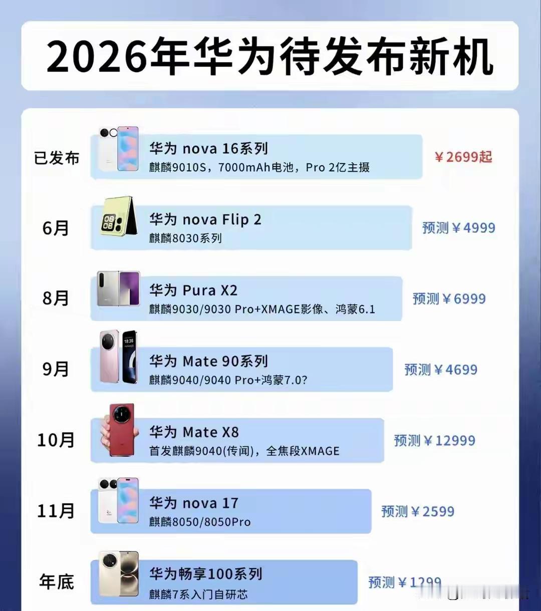 华为2026年也上强度了！新机一大堆！

小折叠，阔折叠，大折叠，Mate90系