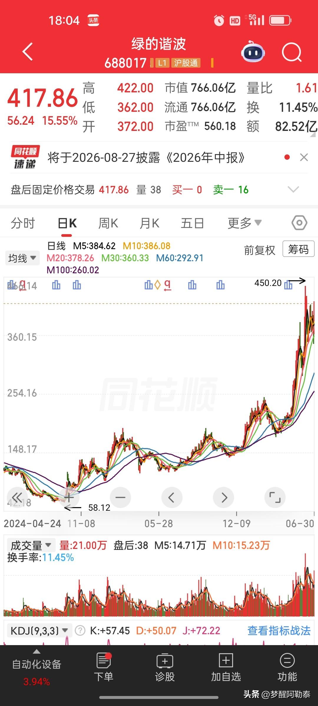 公司主动泼冷水！绿的谐波暴涨过后，高位暴跌风险已经拉满
 
新闻来源：同花顺快讯