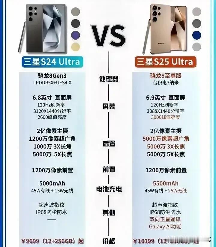 来了来了！三星S25系列预计将在2025年1月22日左右发布！这配置不愧为机皇称