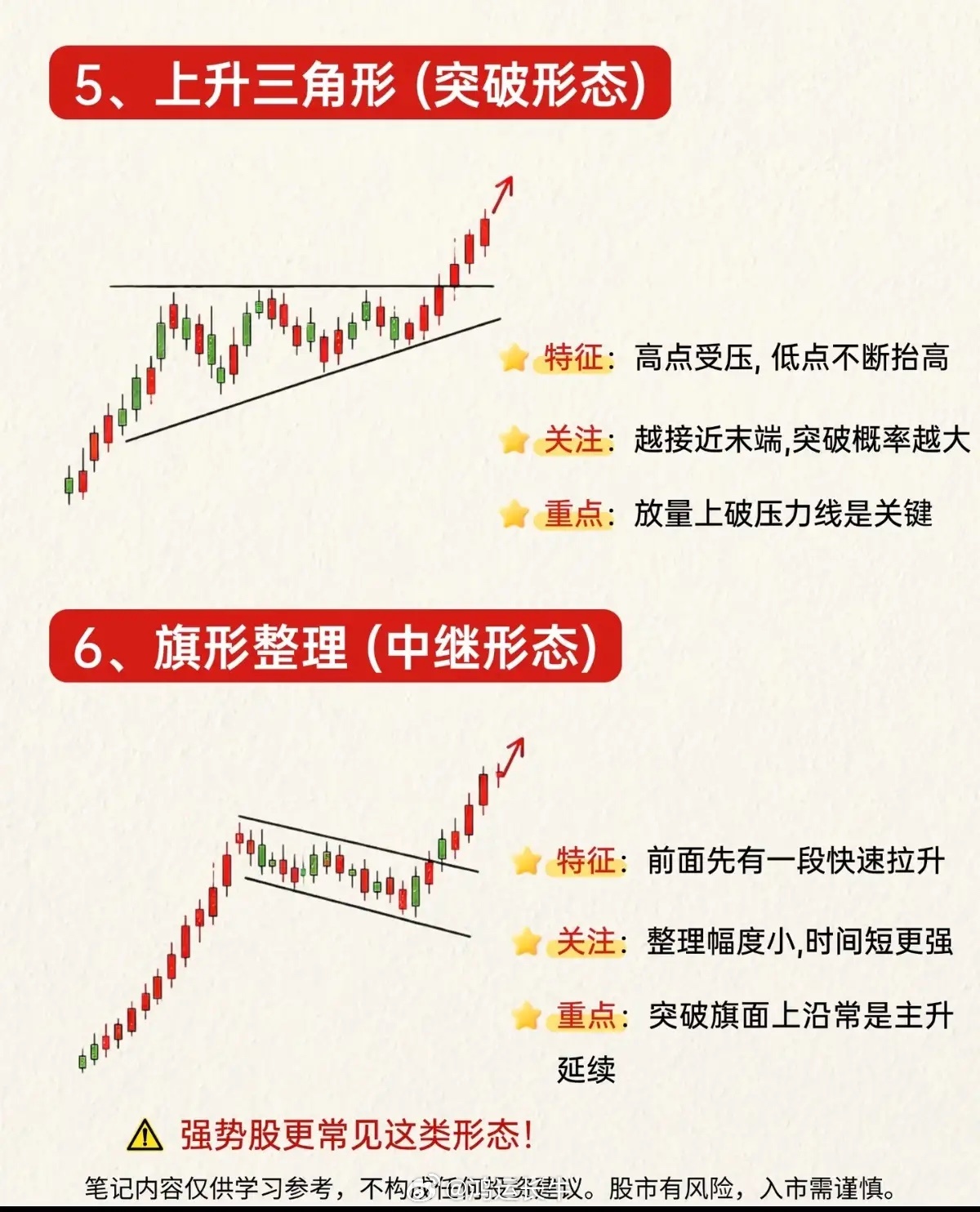 8种容易走出主升浪的K线形态，看懂少走三年弯路很多散户在市场里面摸爬滚打很多年，