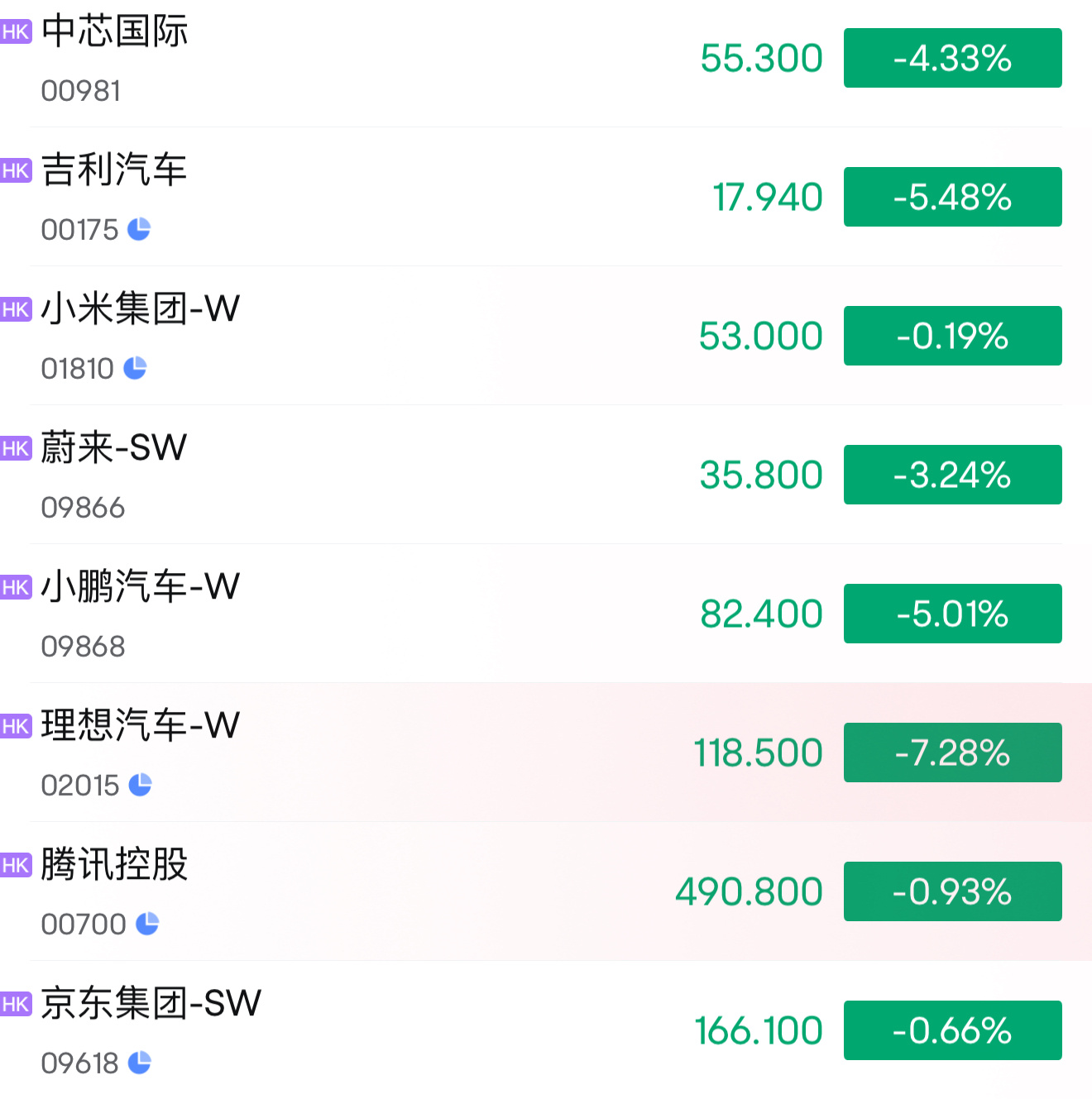 今日情况有变，Ultra卖那么好，怎会如此[开学季] 