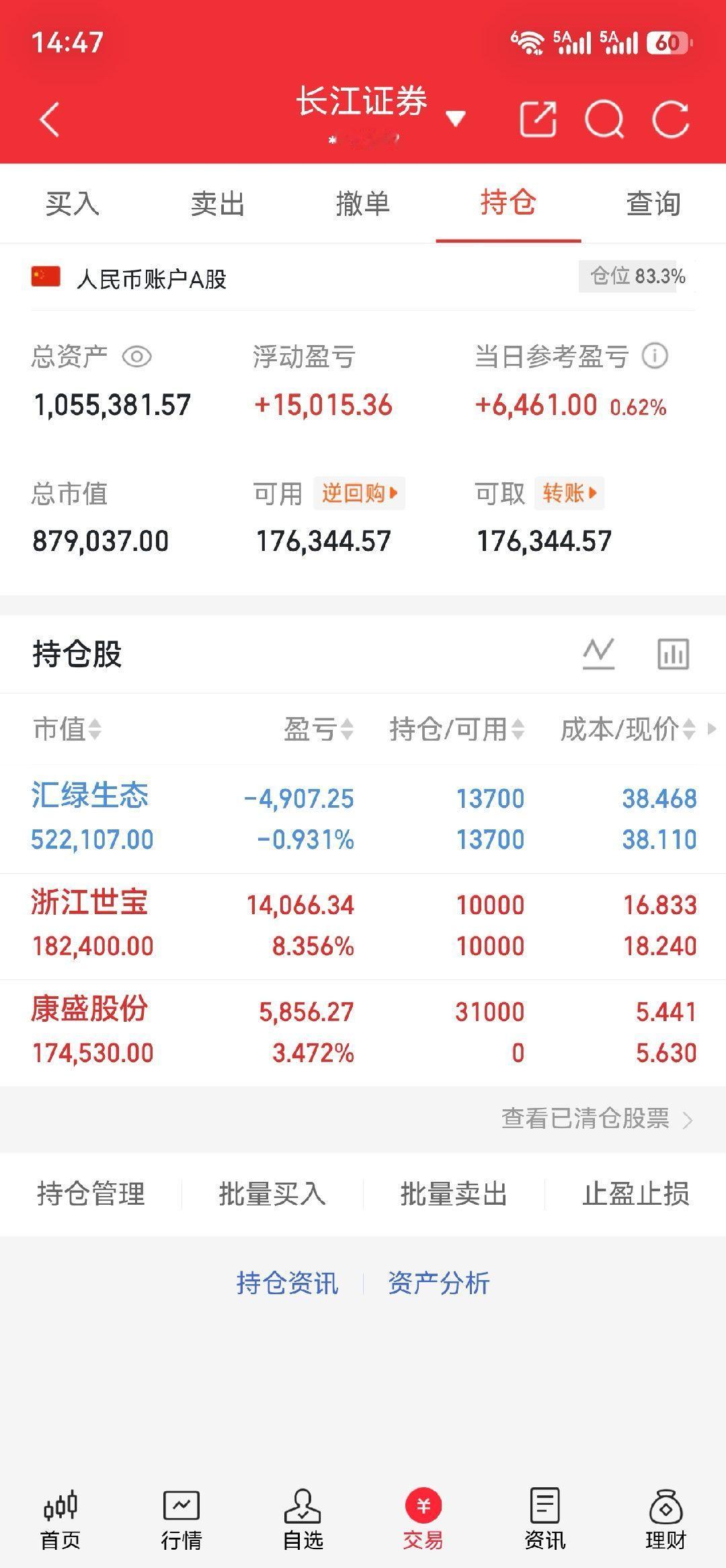 浙江世宝继续格局，浮盈8.35%，智驾方向行情延续；康盛股份上午介入，目前浮盈3