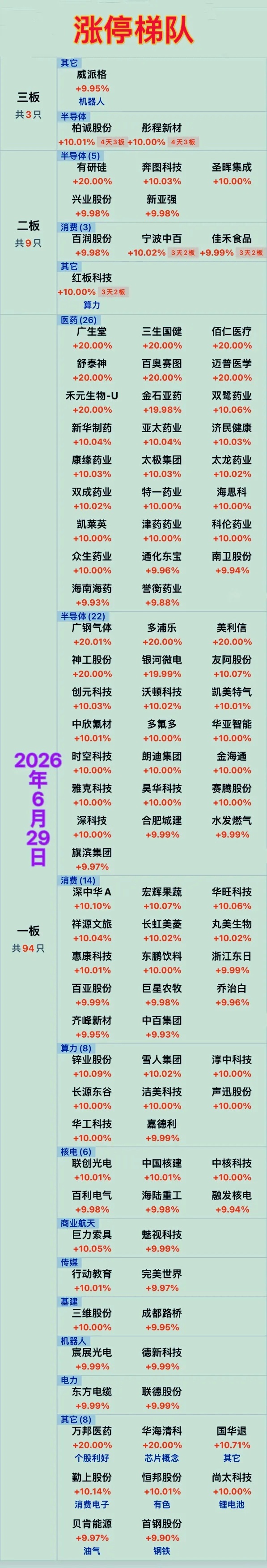 当日涨停板复盘，涨停梯队记录，可以从中筛选活跃标跟踪a股