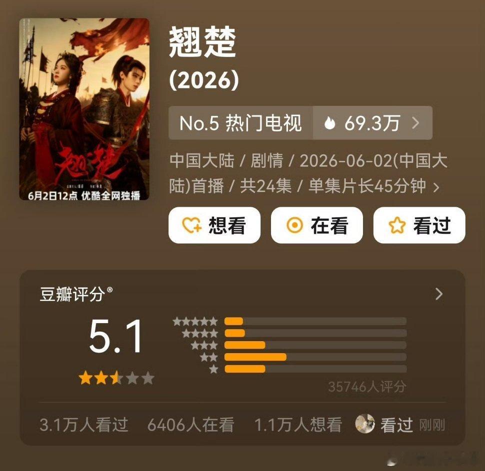 《翘楚》开分5.1陈都灵｜周翊然 
