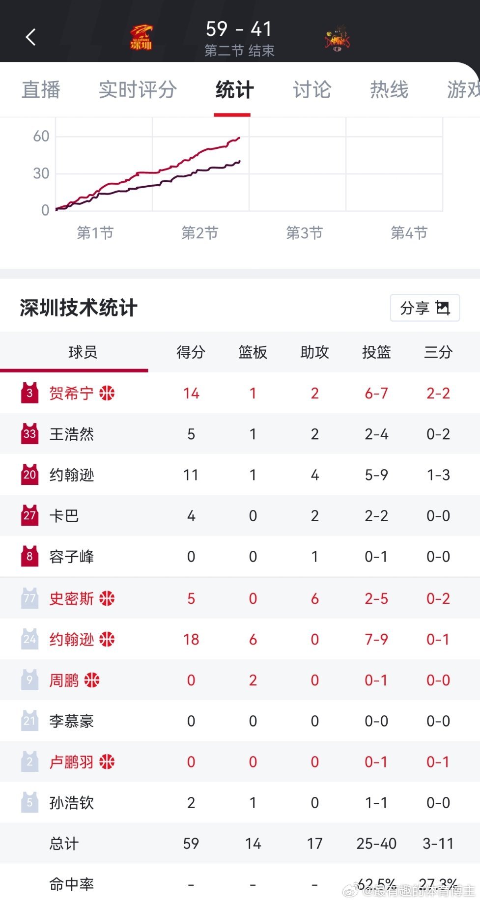 看看贺希宁这效率，命中率太高了，你练不练结果不会说谎 