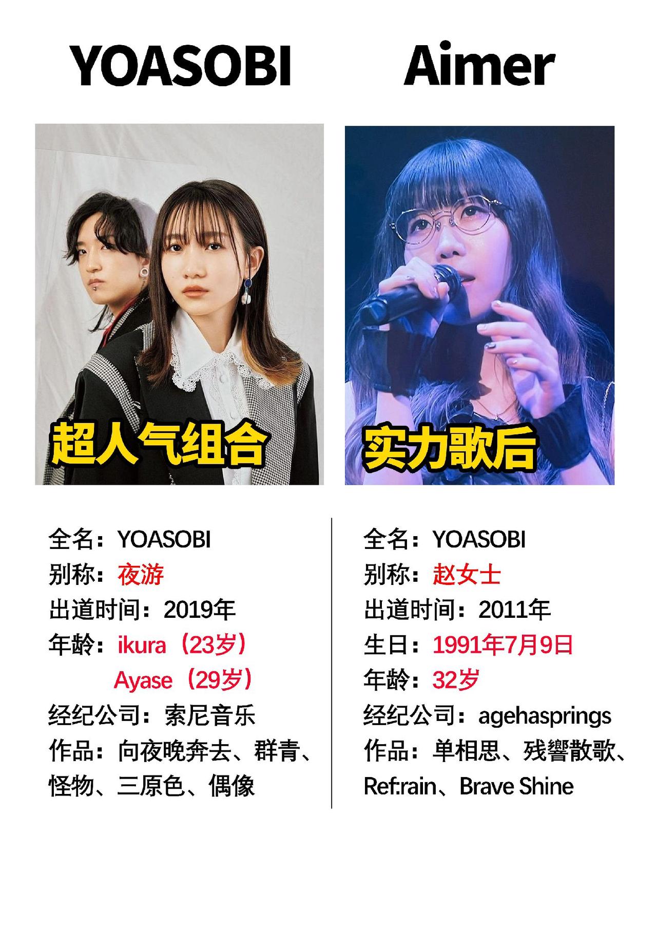 唱过很多动漫歌曲的两位歌手#数码科技 #yoasobi #Aimer