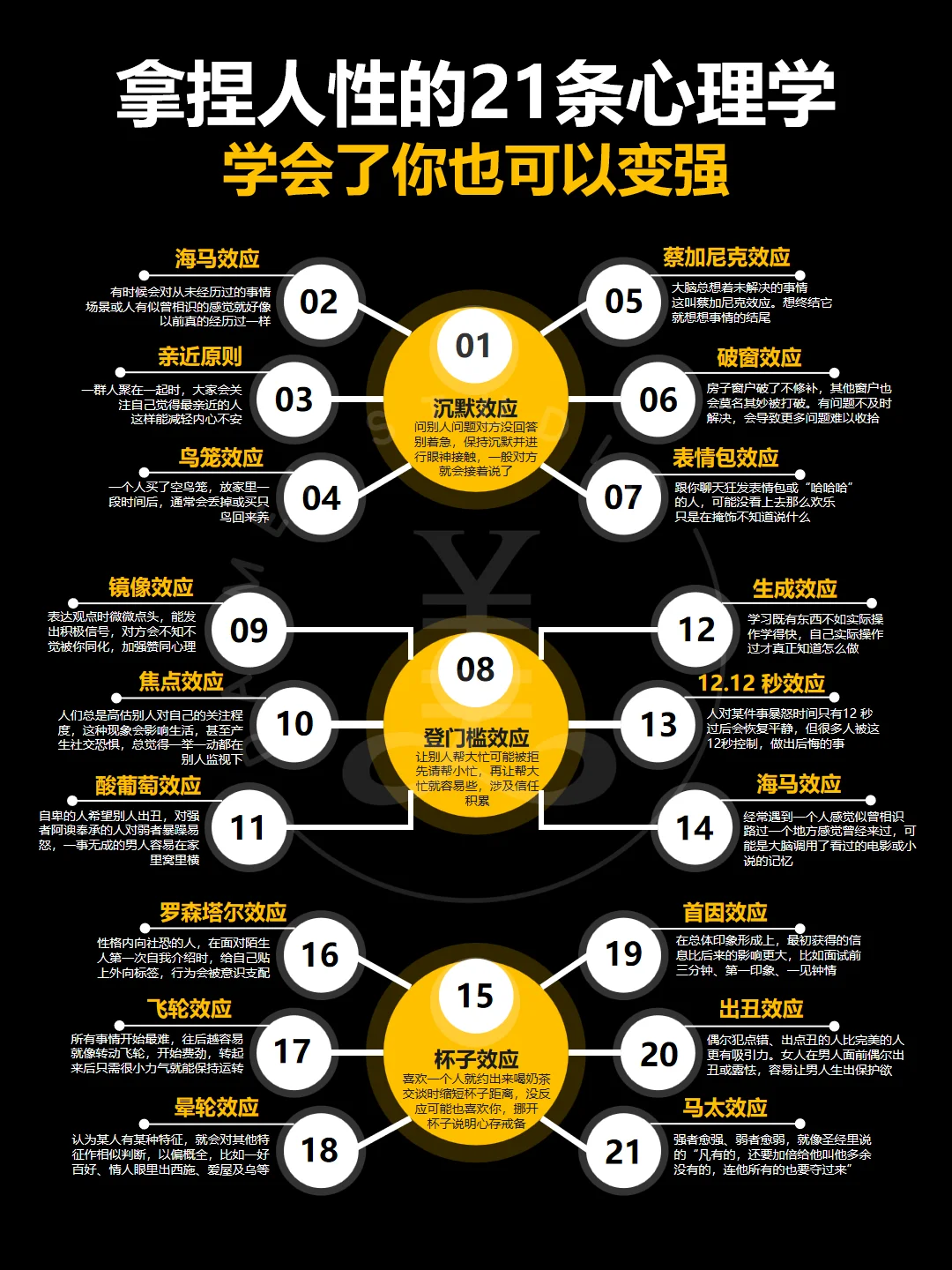 掌握21条心理学变强秘诀‼️轻松拿捏人性‼
